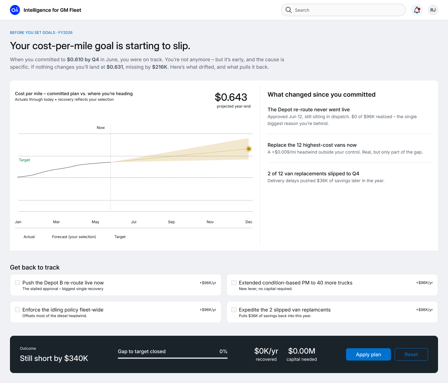Cost-per-mile goal starting to slip, with what changed since it was committed