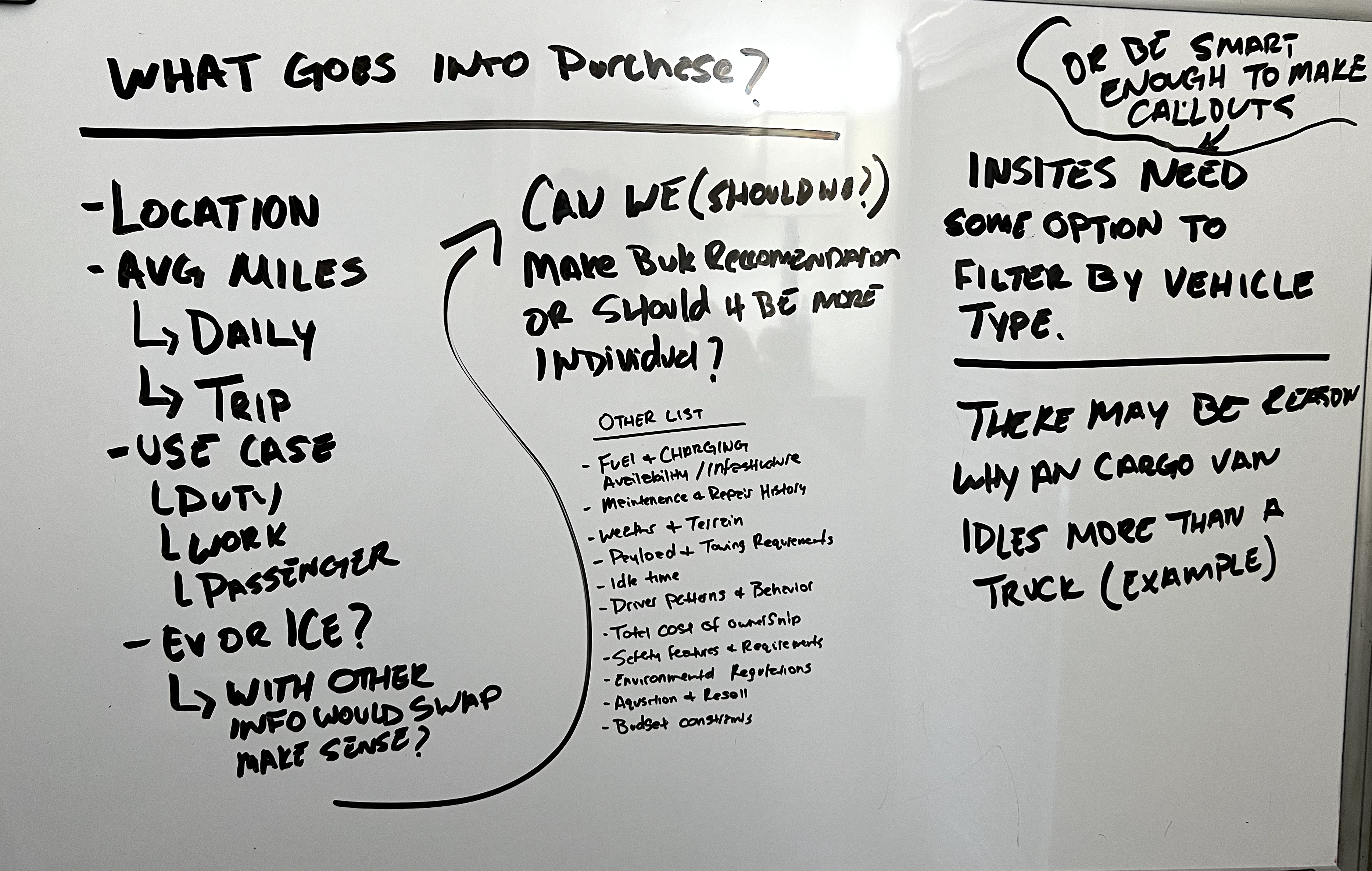 Whiteboard notes: what goes into a purchase decision