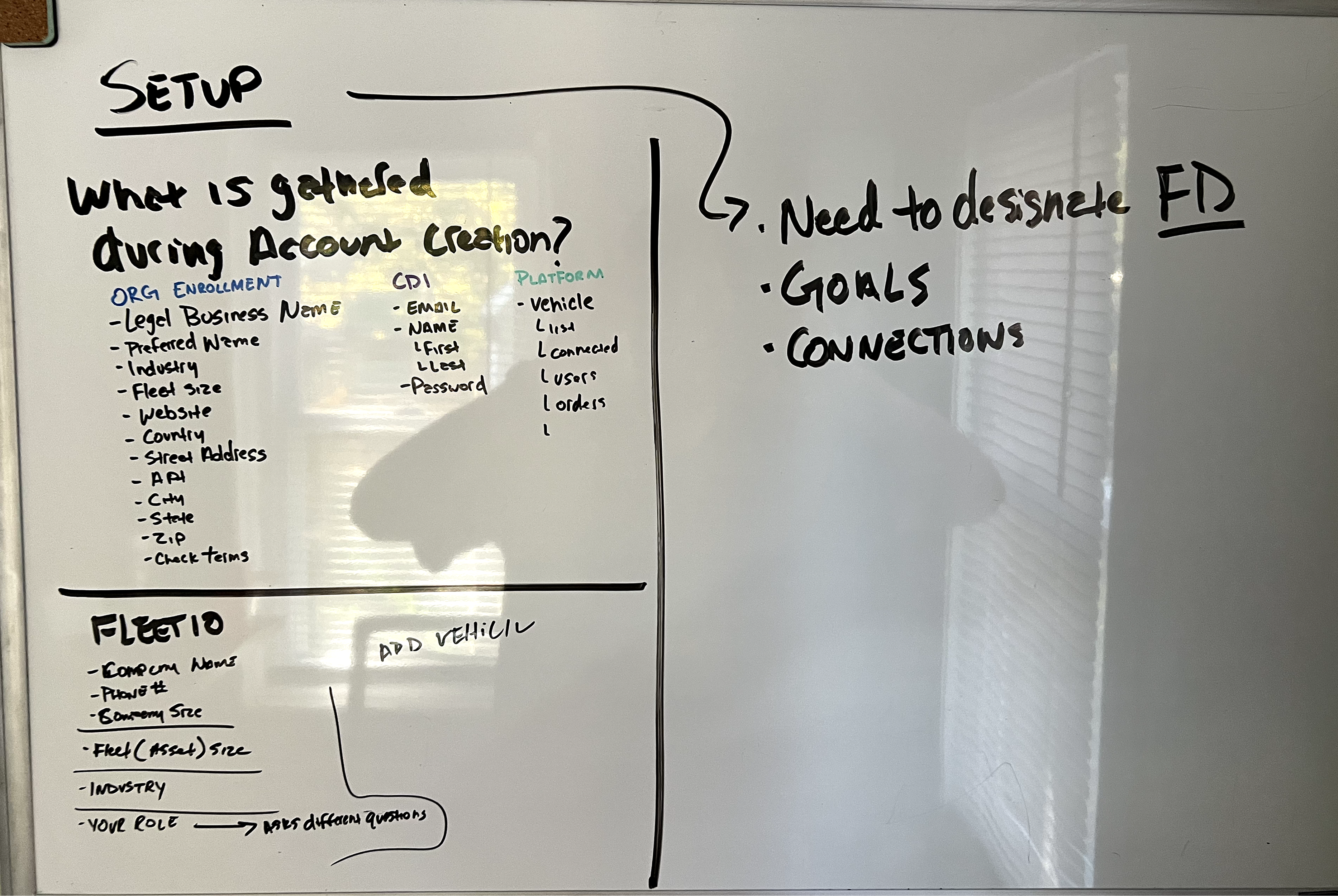 Whiteboard notes: setup and account creation