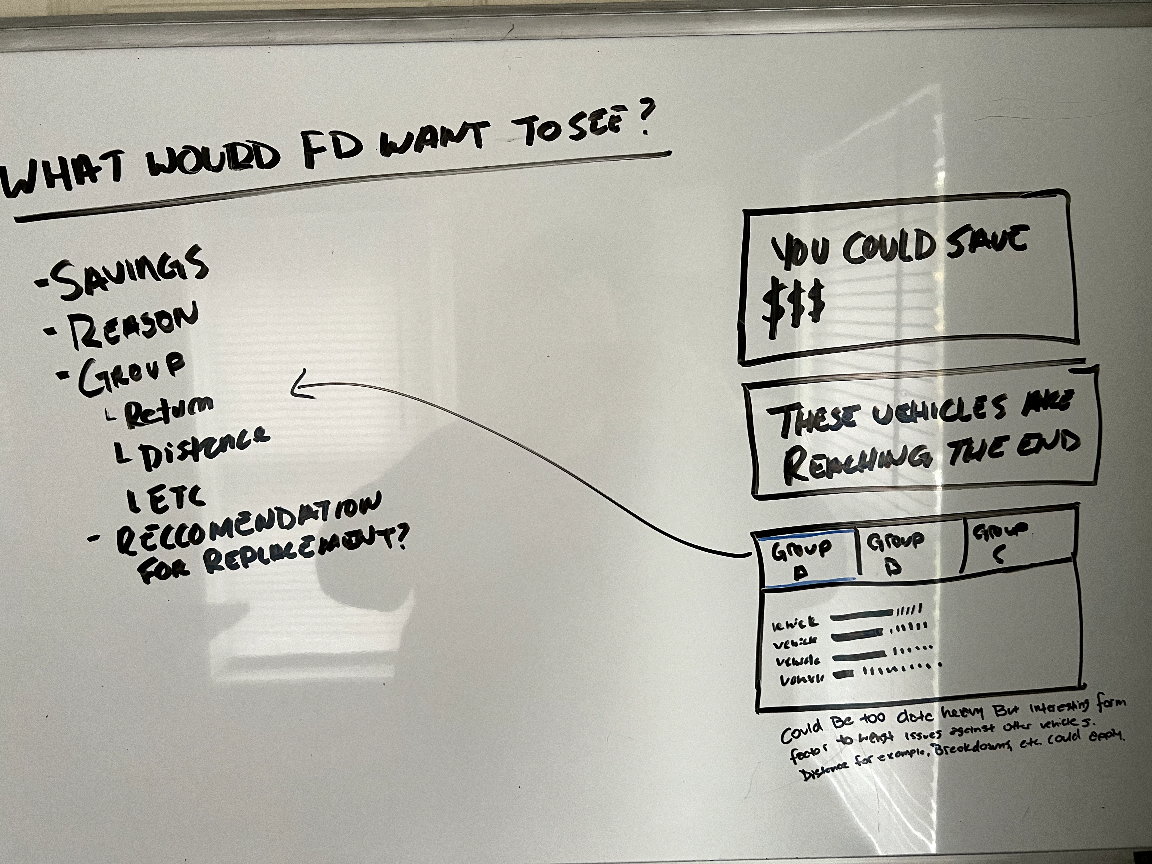 Whiteboard notes: what a fleet director would want to see