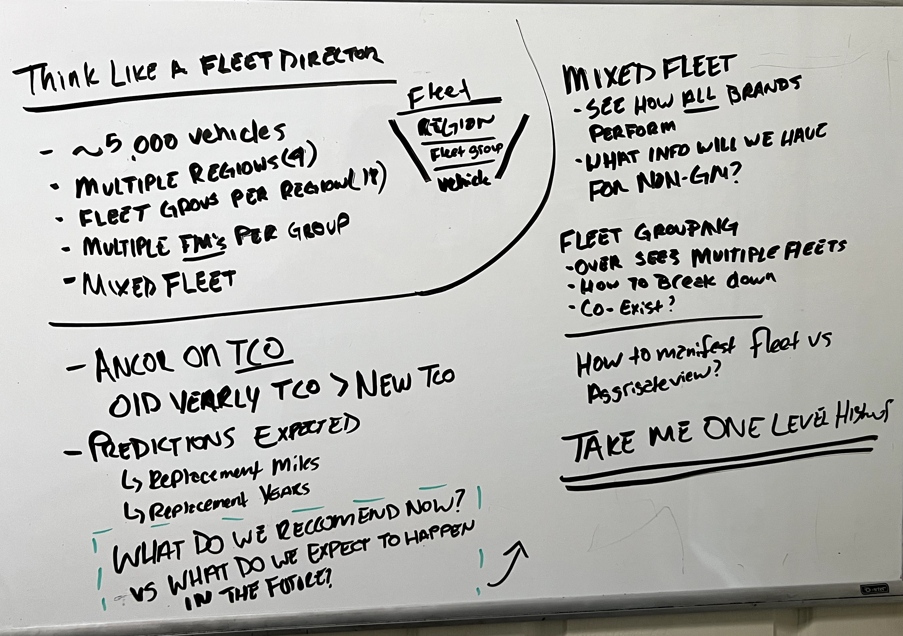 Whiteboard notes: think like a fleet director