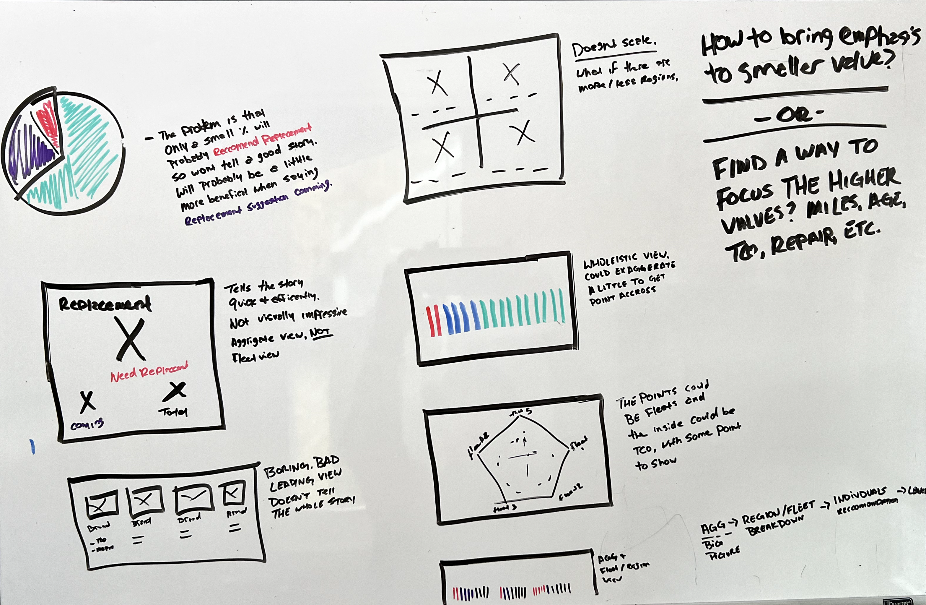 Whiteboard notes: mixed fleet and emphasis on smaller vehicles